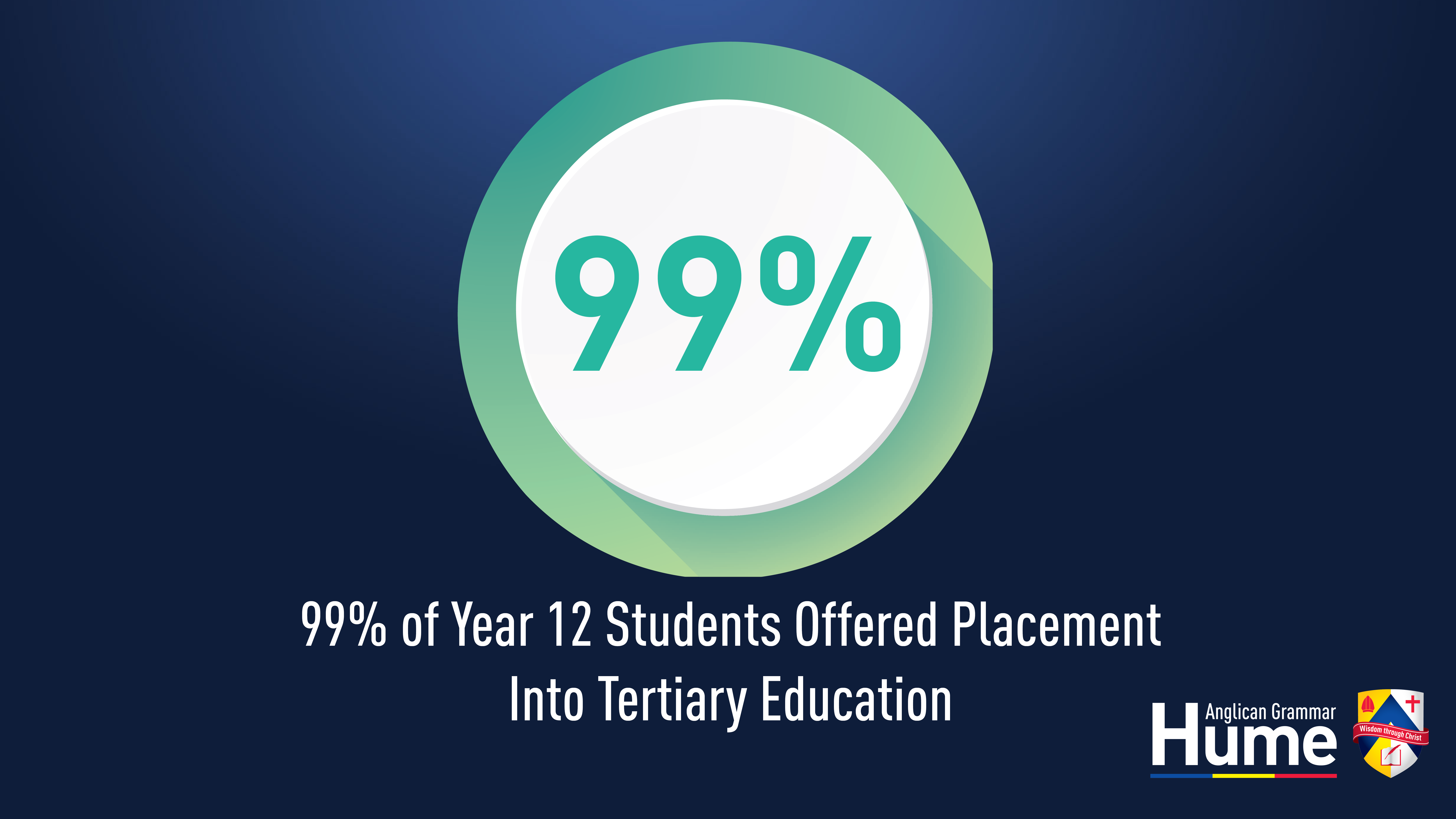 Placement Success of Hume's Graduates