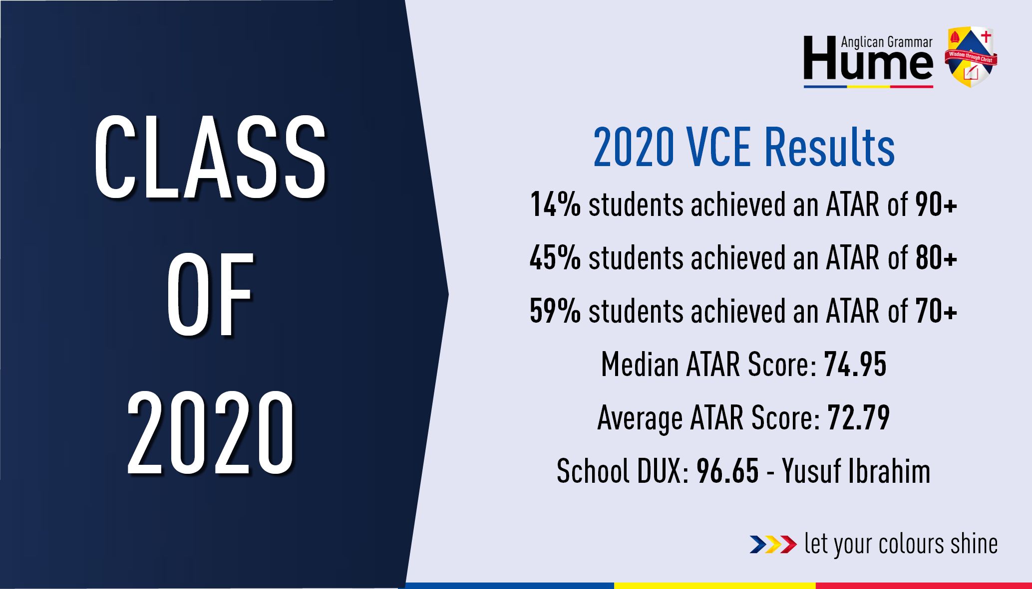 2020 VCE Results